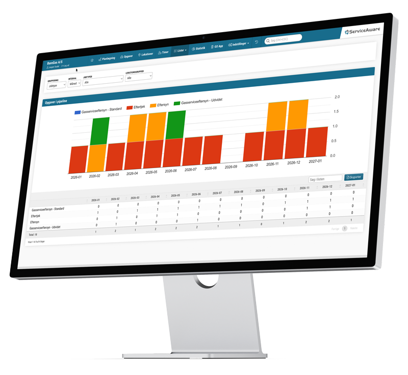 Automatisér serviceaftaler